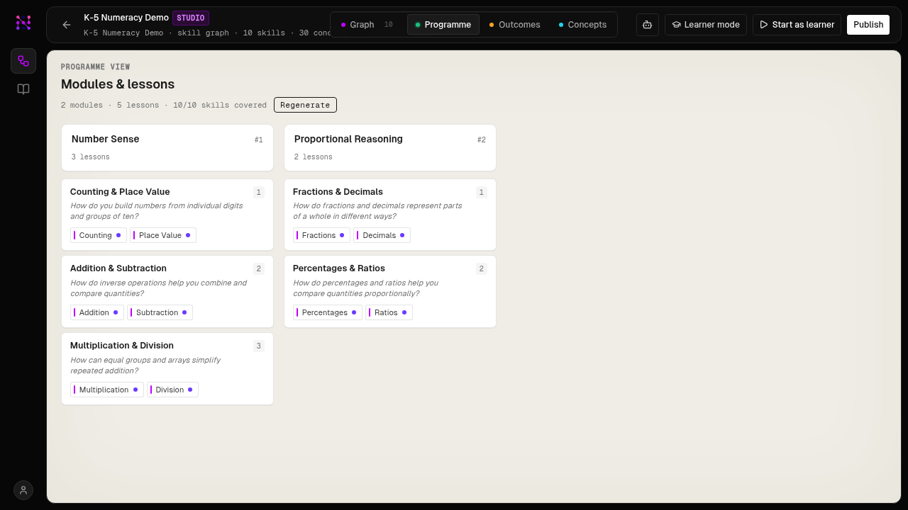 Studio editor Programme tab: generated modules and lessons, each lesson tagged with the skills it covers